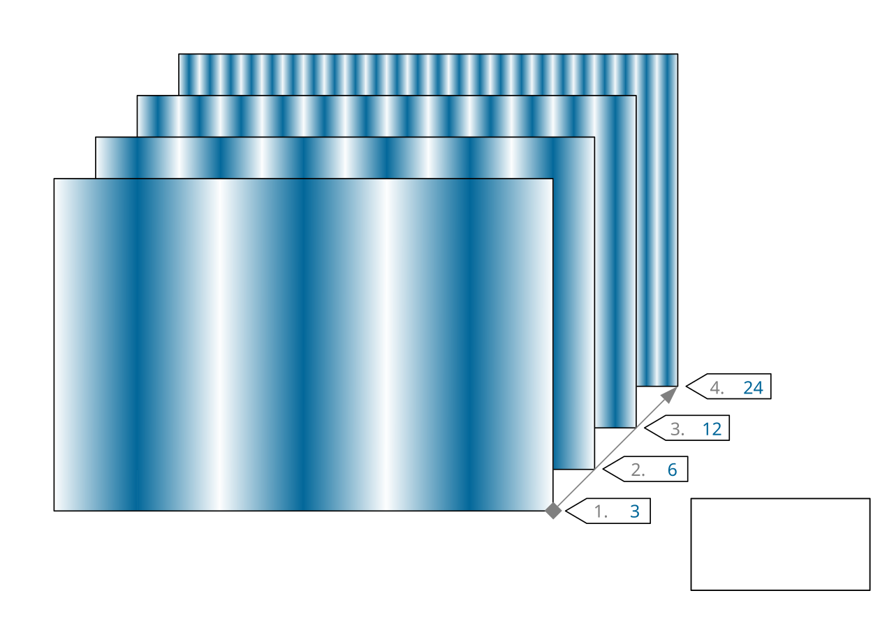 Structured-light fringe projection patterns